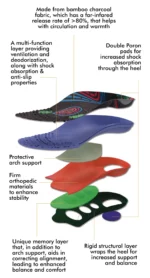 JACKSON PRO SUPPORT+ INSOLE - Afbeelding 3